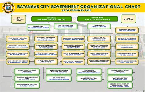 marina batangas contact number|MARINA Officials .